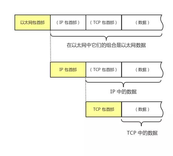 tcpip协议