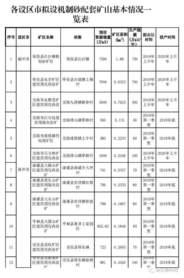 福建三明制砂机的简单介绍