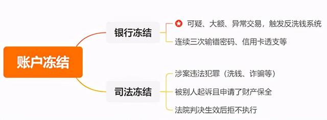 农业银行卡被冻结了怎么办