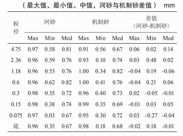锤式移动制砂机生产视频