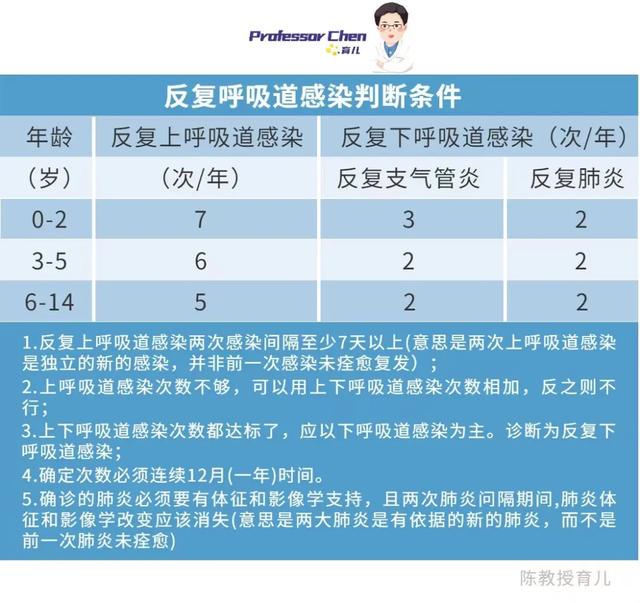 为什么说山药最适合反复呼吸道感染的孩子吃