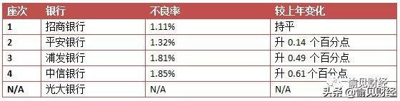 光大信用卡多少位