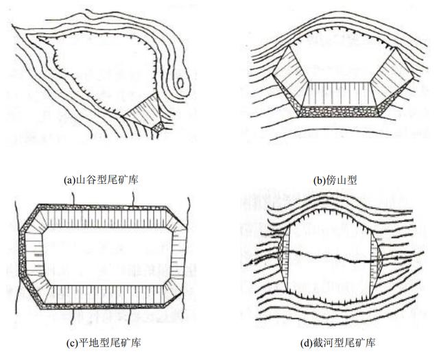 尾矿库划分五个等级