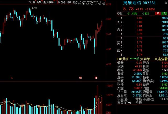 军工股票一览表(航天军工股票一览表) 第17张