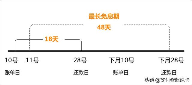 借钱要不要信用卡