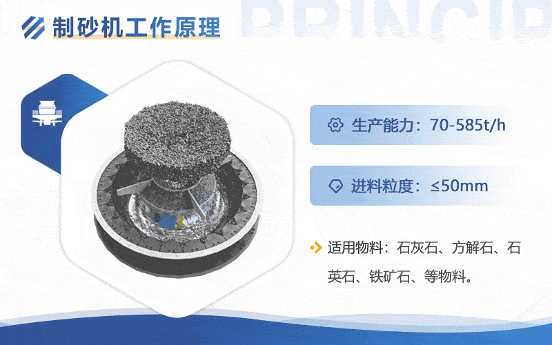 立轴式制砂机1沃力机械