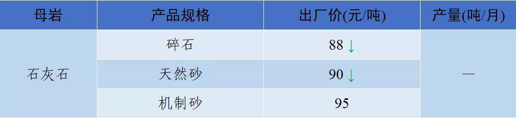 四川移动制砂机价格