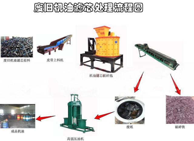 关于滤沁破碎机的信息