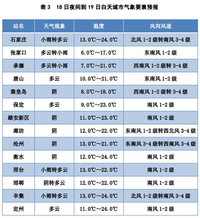 武邑县106东移工程展