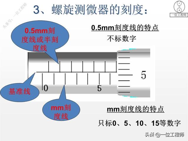 螺旋测微器如何读数