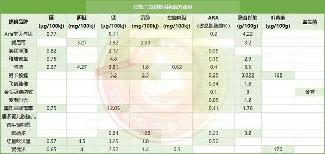 有机奶品牌