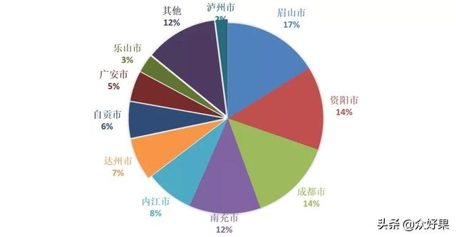 2021/2022年柑橘行情预估：反弹无望，或将继续保持理性
