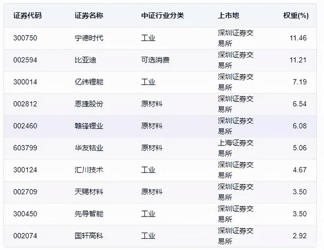 全面大涨，新能源车基金能买吗？