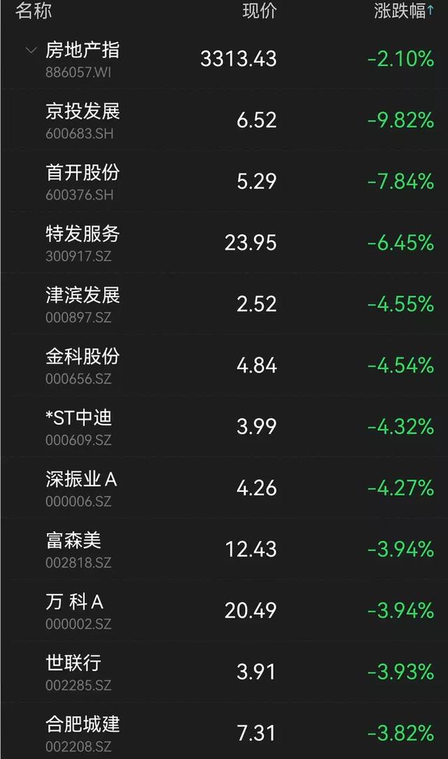 两新股罕见首日破发，最惨亏超10%！新能源果然炸了！千亿大白马狂飙10%，宁德时代、比亚迪又新高