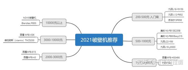 德国豆浆机破碎机多少钱一台