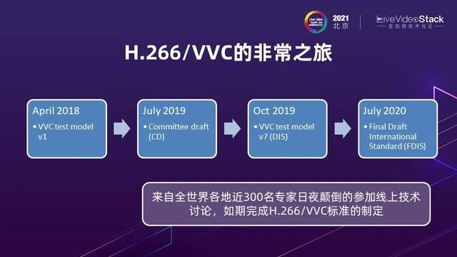 编解码再进化：Ali266与下一代视频技术