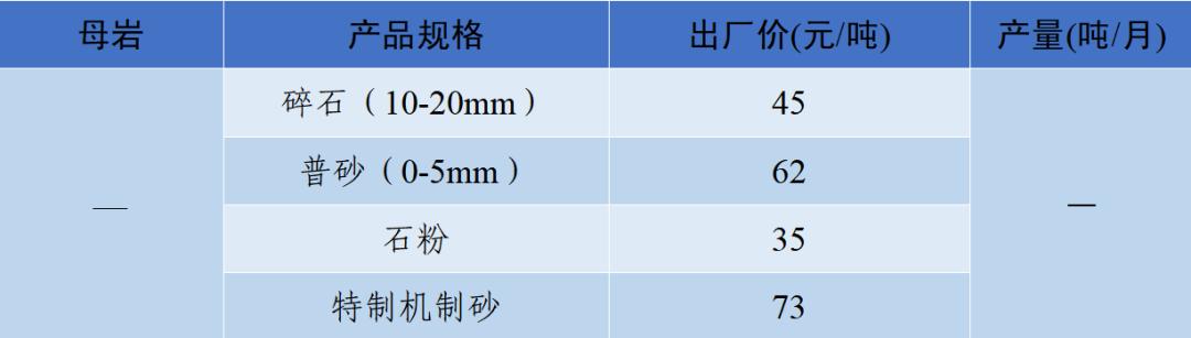 涟源移动洗砂机价格表