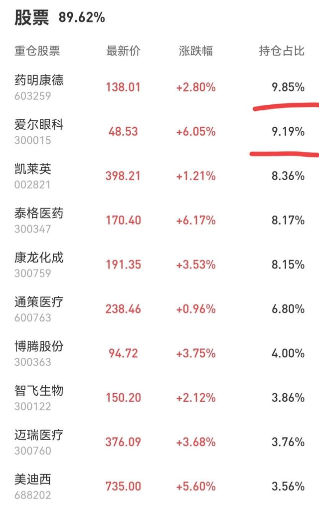 中欧医疗健康三季报出来了，这些内容值得关注