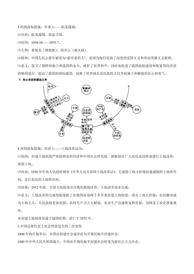 总结得太好了，初中历史思维导图+背诵手册+好题精练，吃透满分