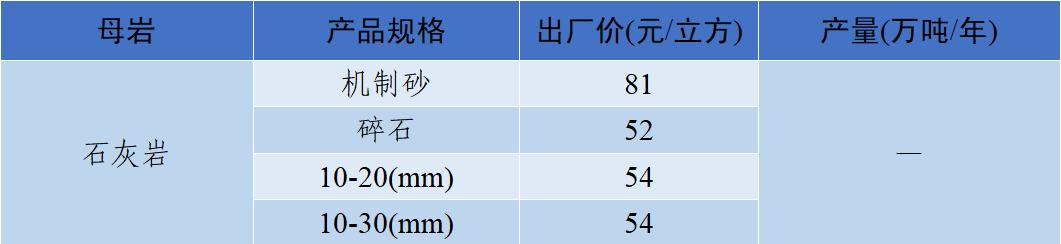 四川制砂机转让