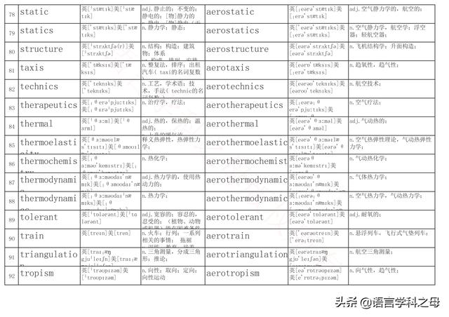 space什么意思