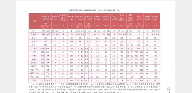 一般人有必要补充维生素、矿物质等补充剂吗？