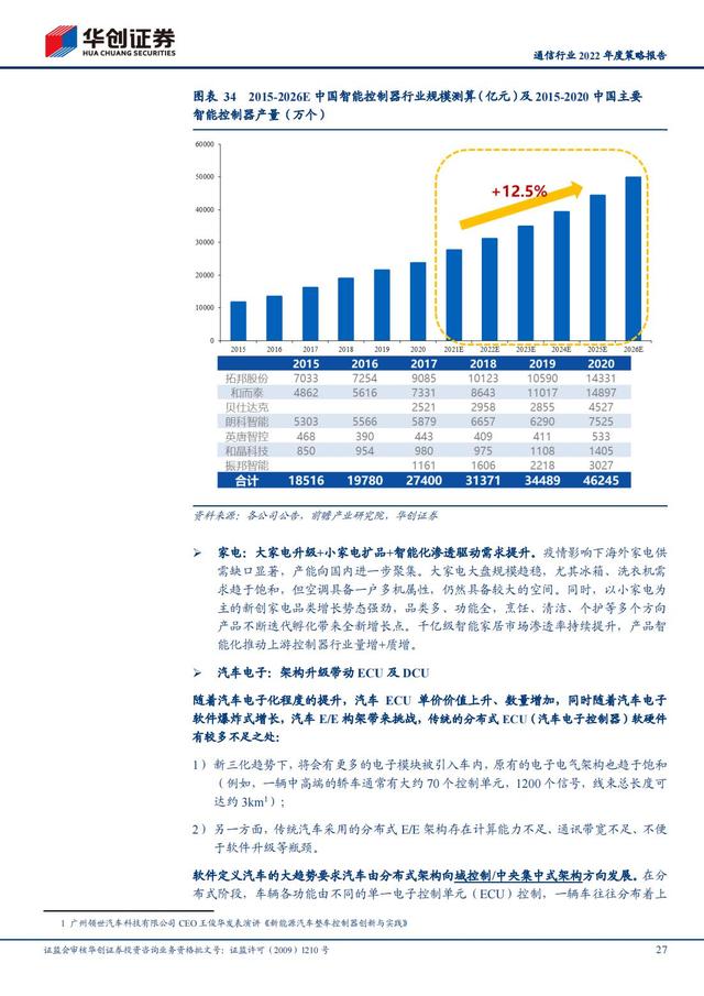 通信行业2022年深度报告：抓住“黄金十年”投资机会