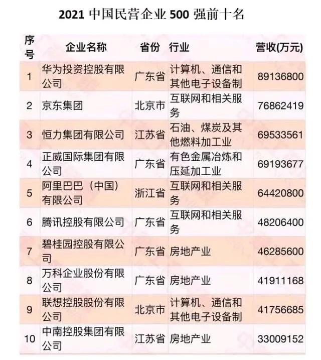 安徽首富王文银，公司位列第4大民企，靠20多座矿山1年入账6919亿