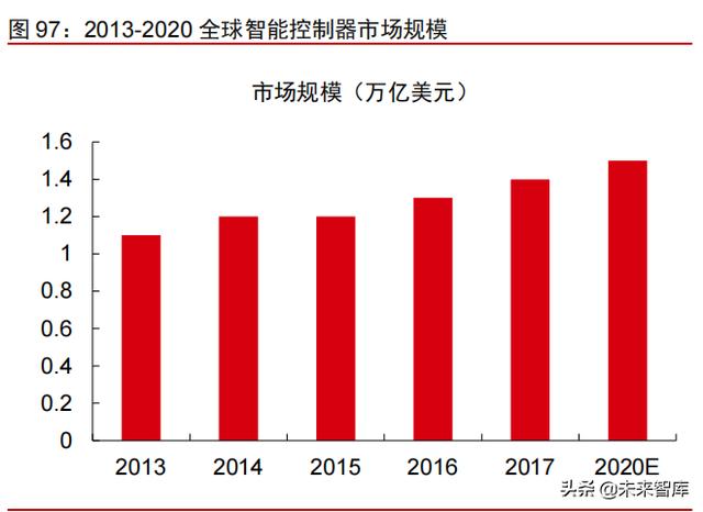 智能电动汽车行业108页深度研究及2022年投资策略报告