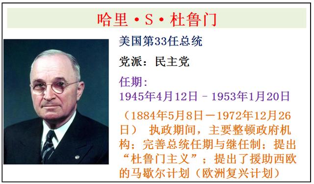 美国为何如此强大？历任46位美国总统介绍，谁是你心中最友好的？