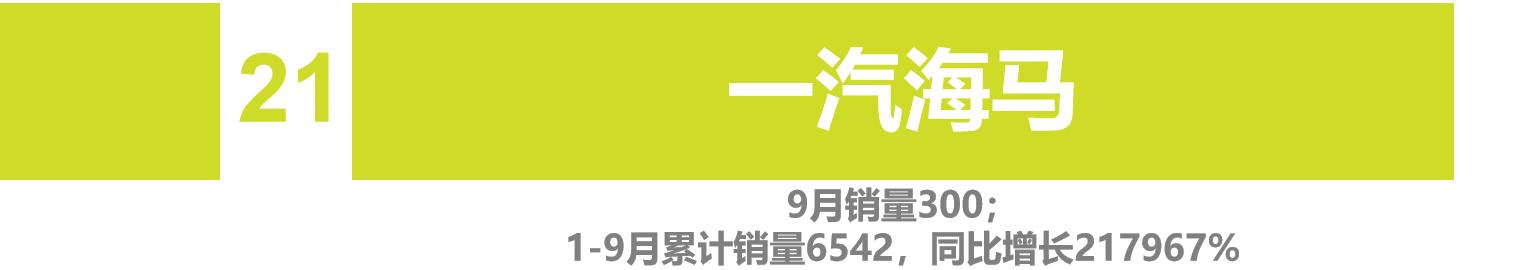 9月自主车企品牌销量 | "缺芯"致"金九"成色不足 自主品牌势不可挡