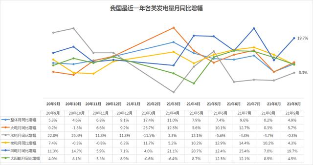 我国电力结构解析，风电和太阳能迎来爆发