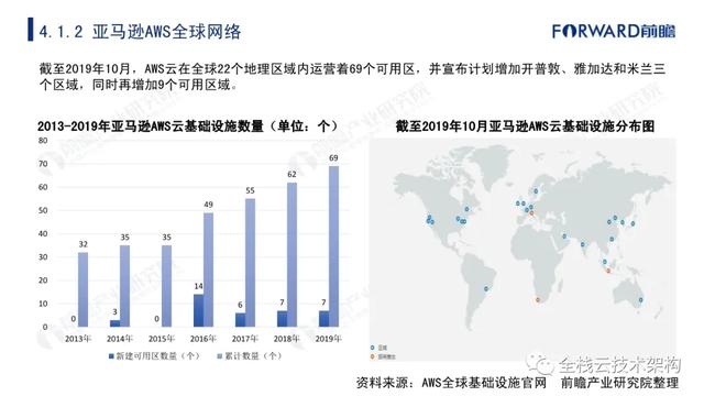 中国云计算行业深度研究（附链接）-第41张图片-9158手机教程网