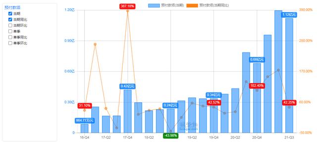 中科创达财务数据解读