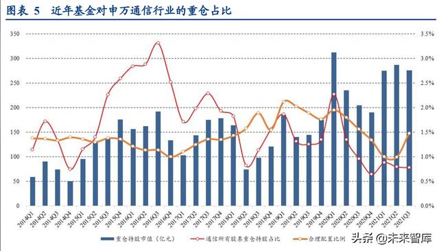 通信行业深度报告：抓住物联网化改造的“黄金十年”投资机会