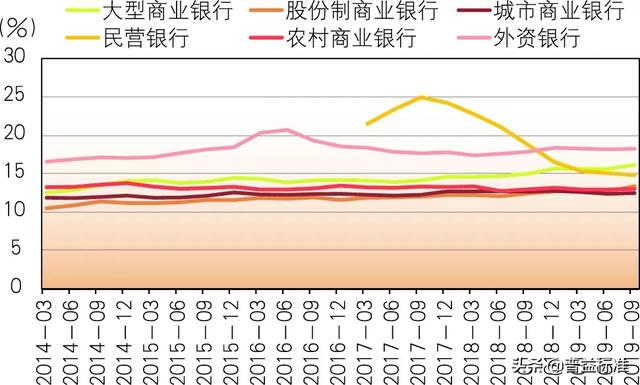 锦州银行1226发展战略两大工程内容