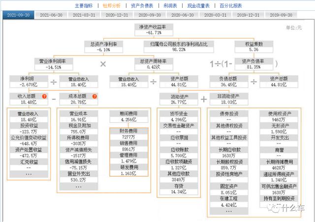 SMC车287，风口与风险-什么车认知系列