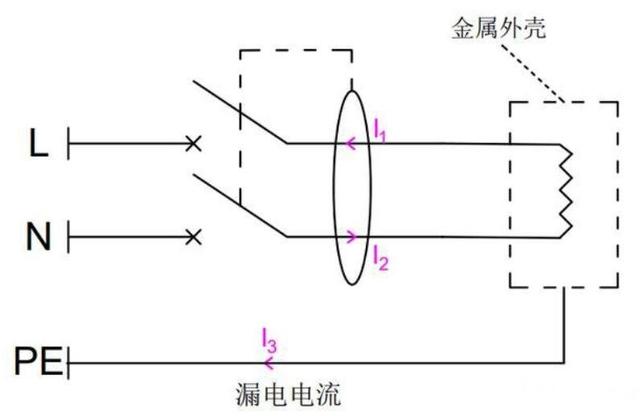 接地线的作用