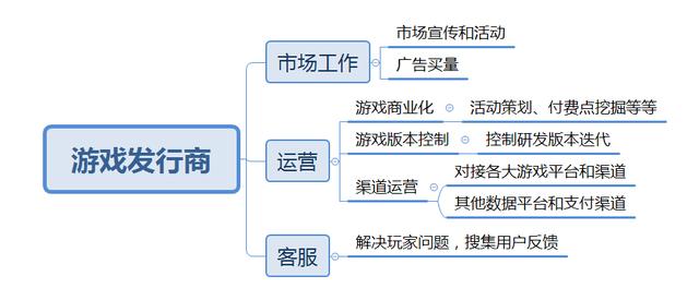 祖龙娱笑VS中手游:扒一扒手游研发商和发走商