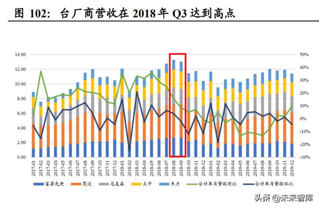 功率半导体行业深度报告：新能源需求引领，行业快速发展