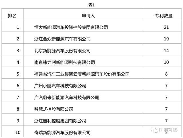 深析新能源汽车车载语音交互控制技术专利（国内专利篇）