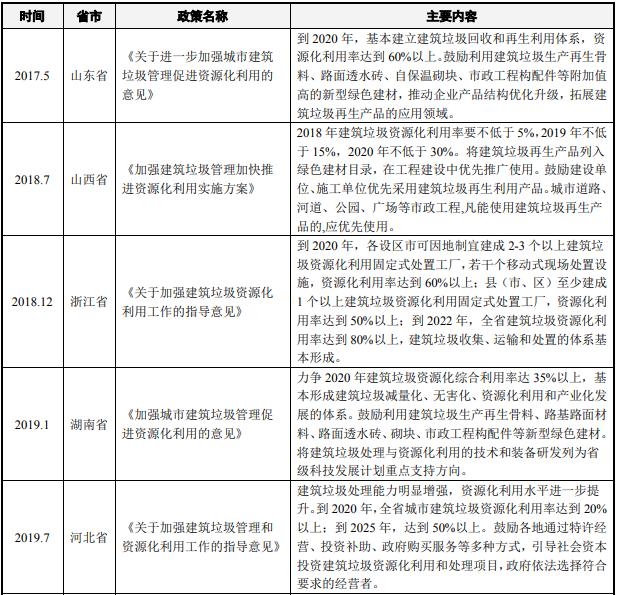 金属破碎机可行性报告下载