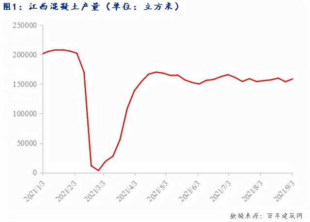 鹰潭整套碎石制砂机