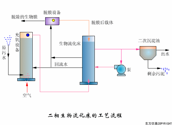 转鼓真空过滤机结构和工作原理