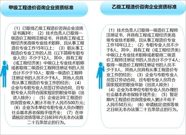 工程造价大学三年发展规划
