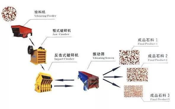 好的矿石制砂机配件出售