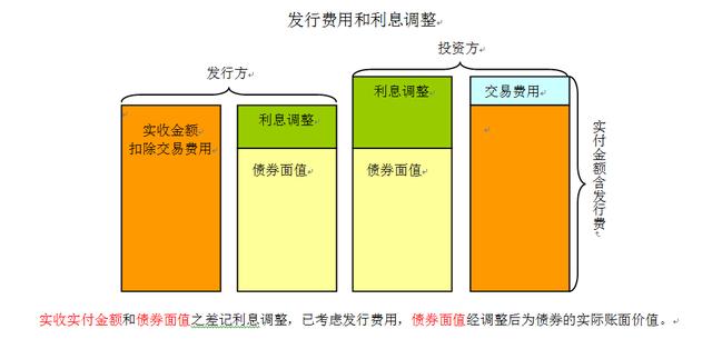 如何分拆可转换公司债券「债券转换成公司的普通」