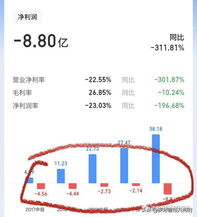 平安好医生进入至暗时刻 方蔚豪挺倒霉的：AI技术代替医师被禁3年