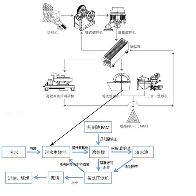 巫山对辊破碎机生产工艺