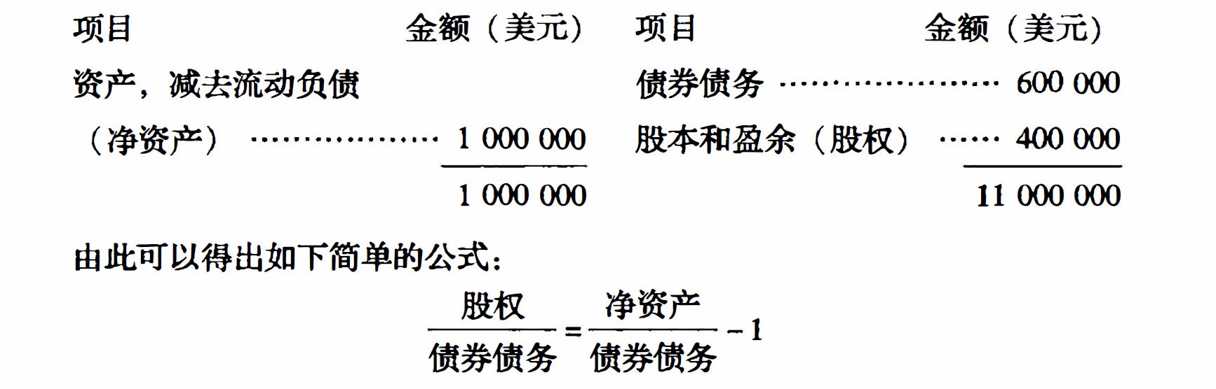 债券投资选择题「债券投资基础知识」